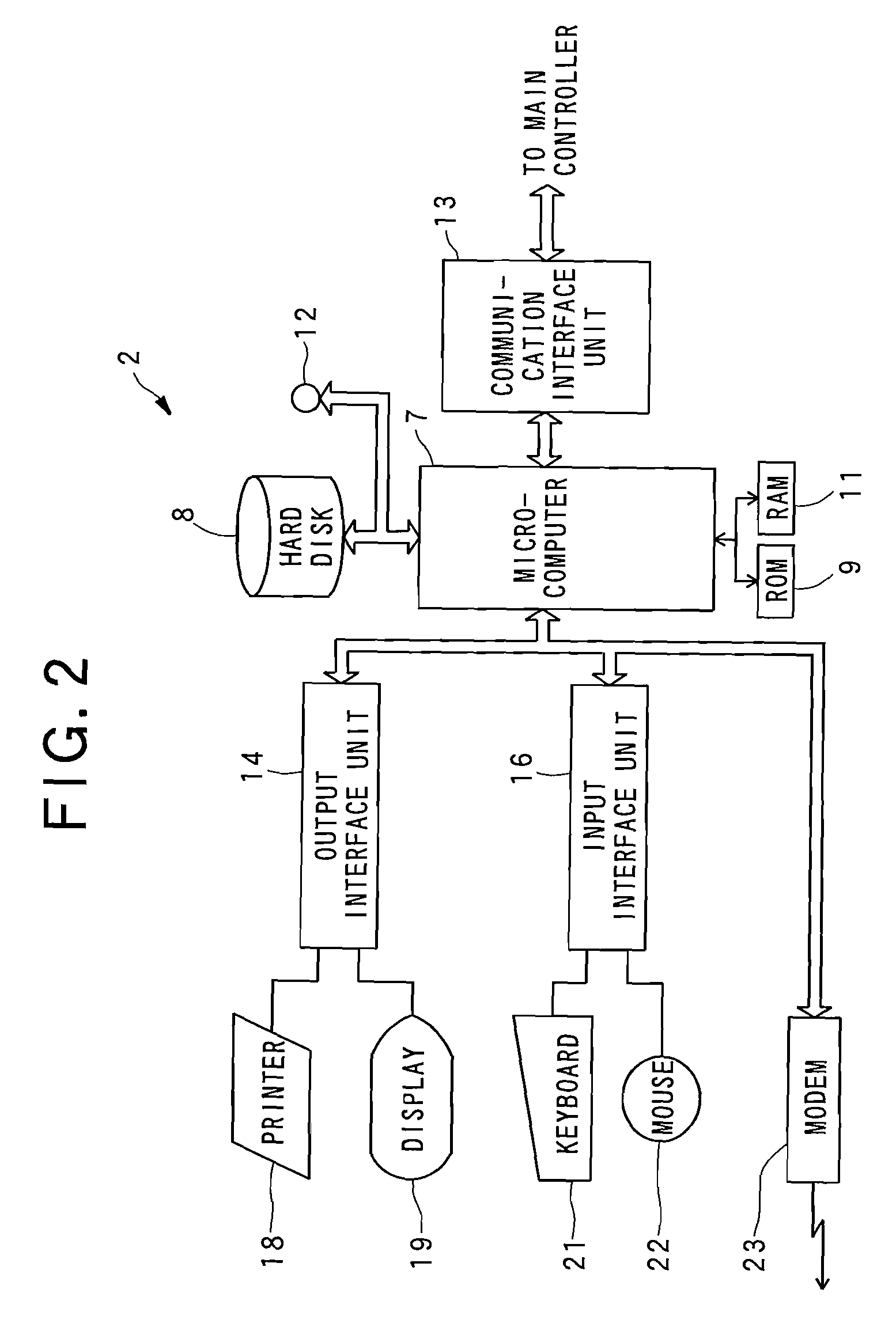 Input display device, display control method and control program