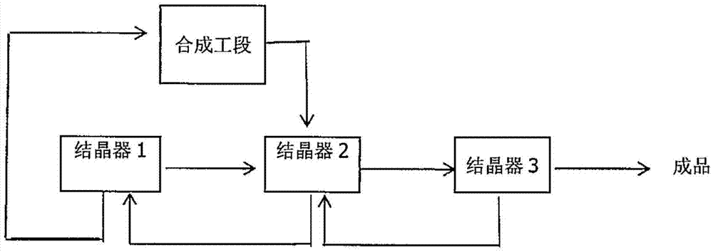 Method for continuously producing triacetonamine with high stability by using melt crystallization technology