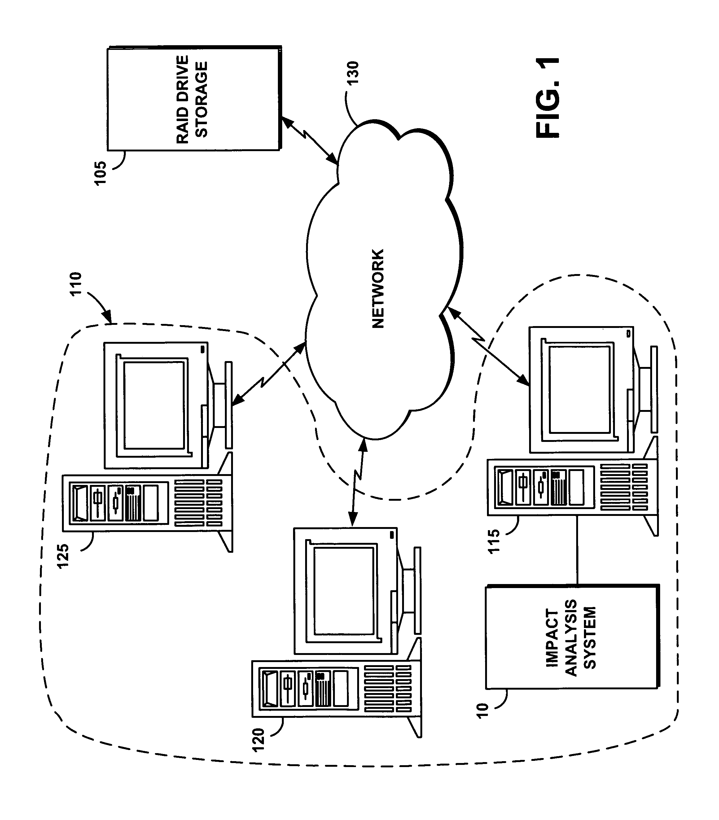 Method for proactive impact analysis of policy-based storage systems