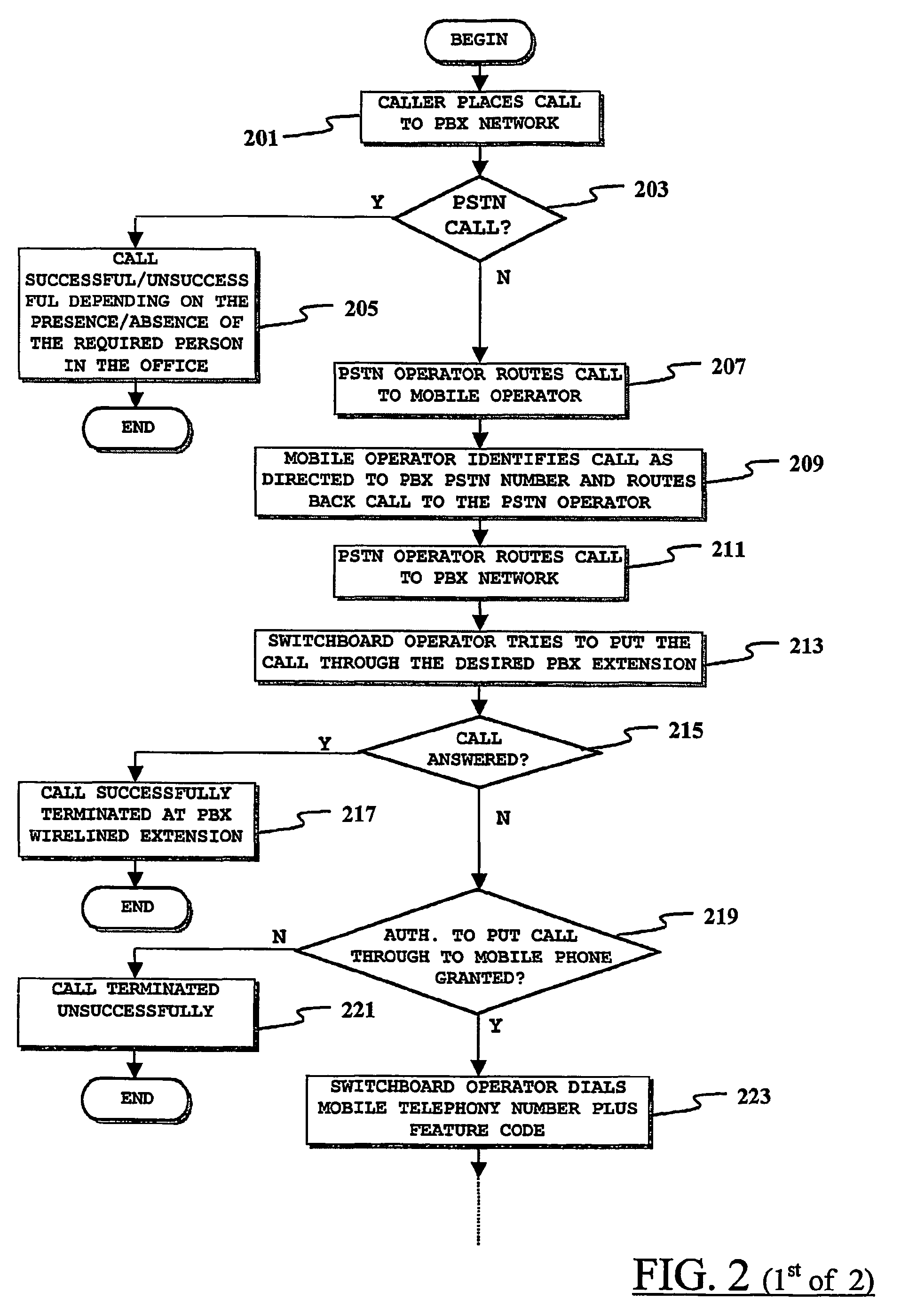 Method and system for call forwarding between a wireless switching apparatus and a fixed telephony network using a virtual number