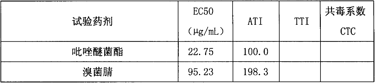 Bactericide composition containing pyraclostrobin and bromothalonil
