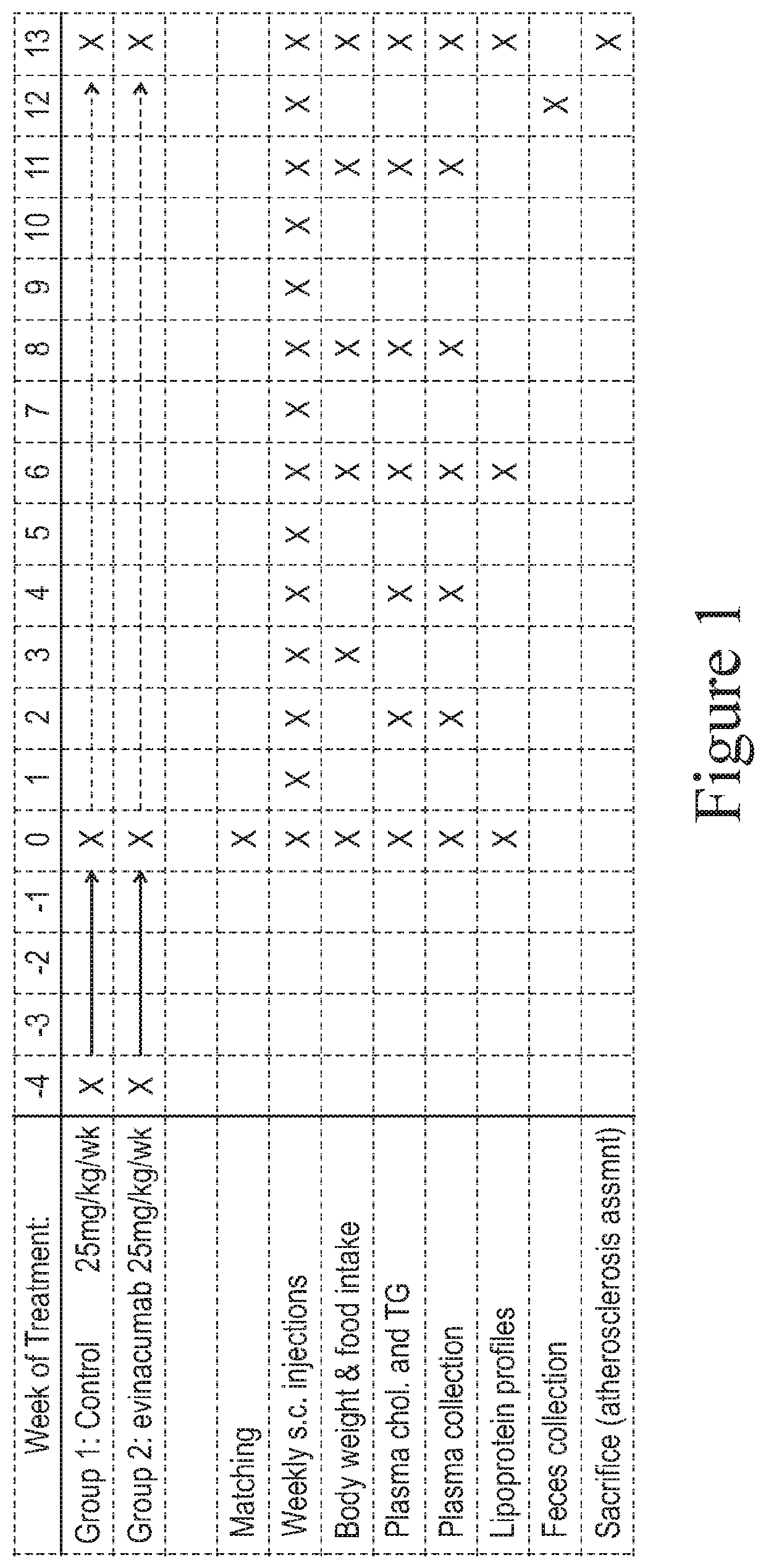 Methods for treating or preventing atherosclerosis by administering an inhibitor of angptl3