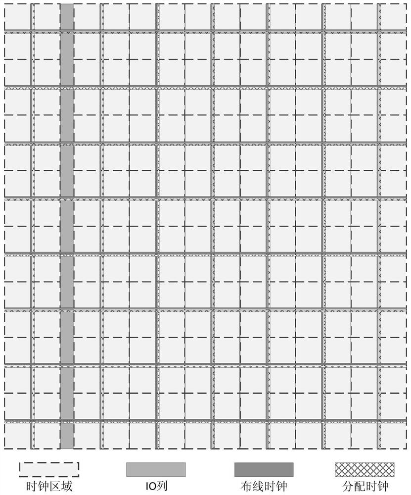 A Segmented Programmable Clock Network Architecture Based on Clock Regions