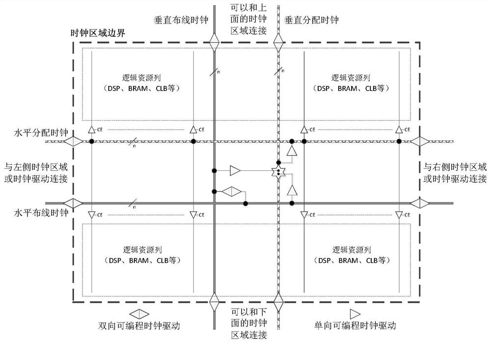 A Segmented Programmable Clock Network Architecture Based on Clock Regions