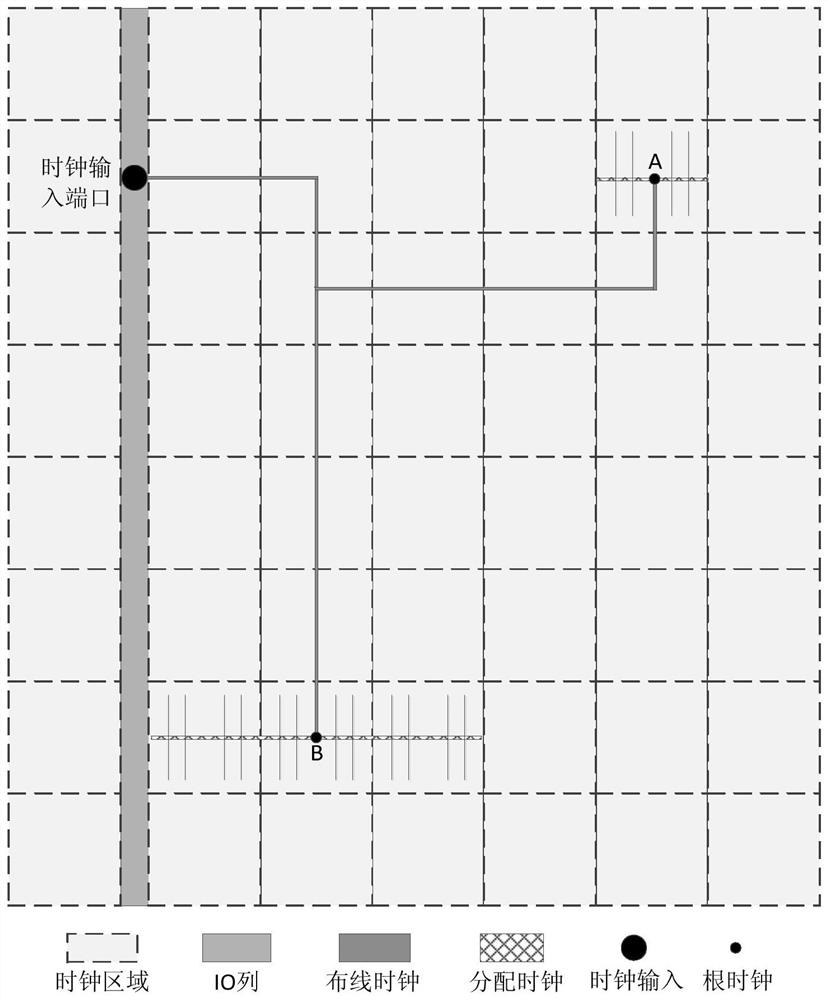 A Segmented Programmable Clock Network Architecture Based on Clock Regions