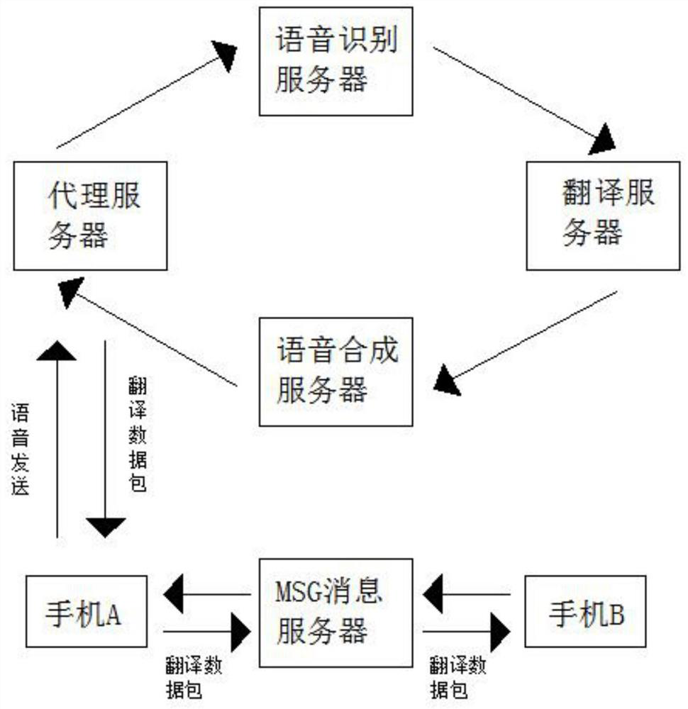 online-voice-chat-system-based-on-instant-translation-eureka