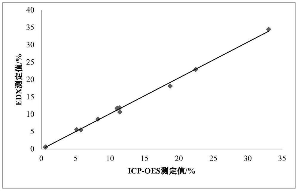 Method for determining content of pyritum in Chinese patent medicine