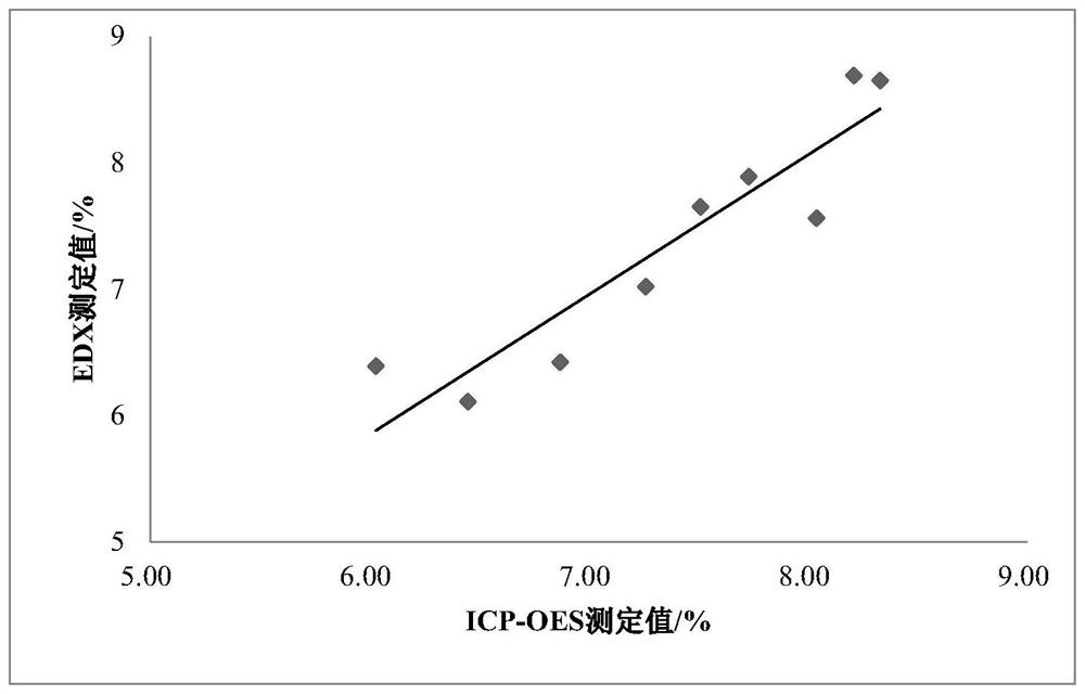 Method for determining content of pyritum in Chinese patent medicine