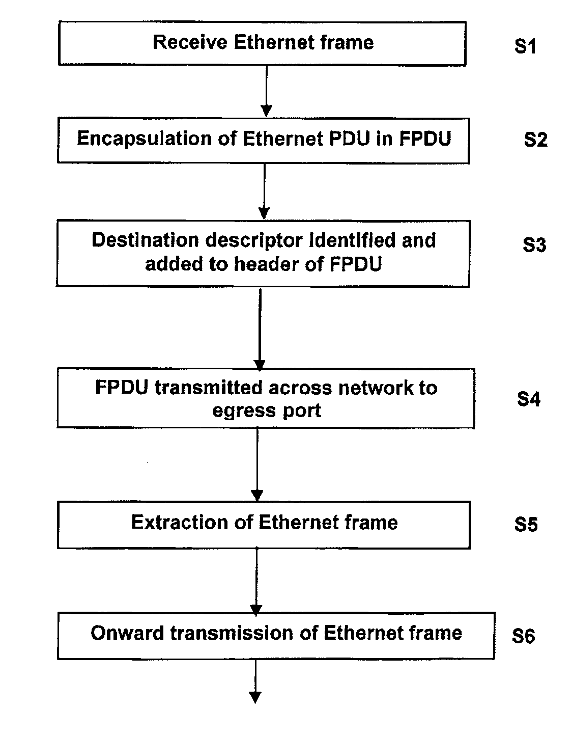 Method of data delivery across a network fabric in a router or ethernet bridge