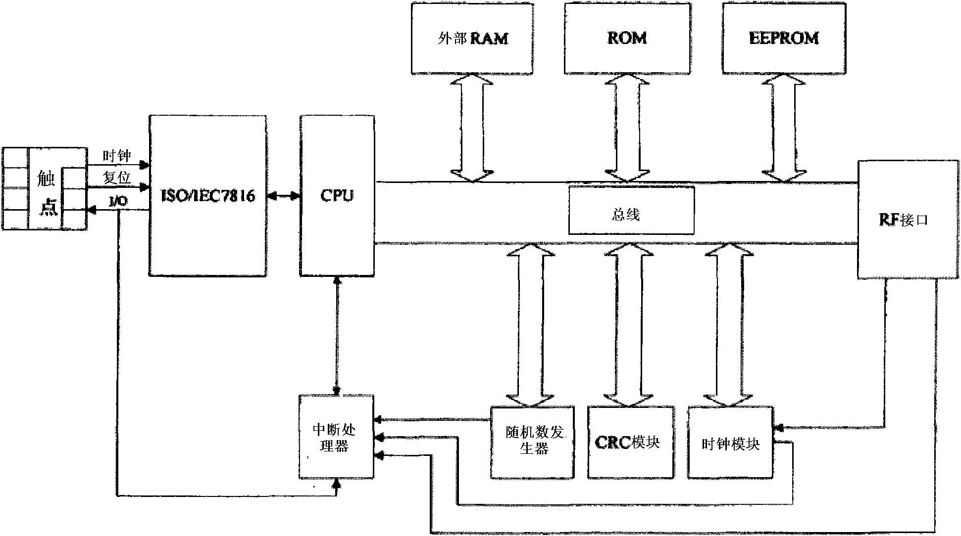 SIM card chip with radio frequency identification function