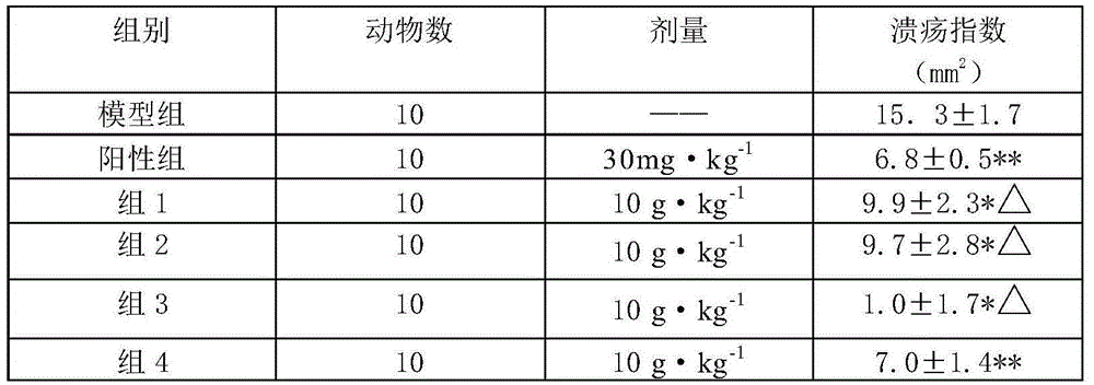 Aqueous extract granules for treating peptic ulcer