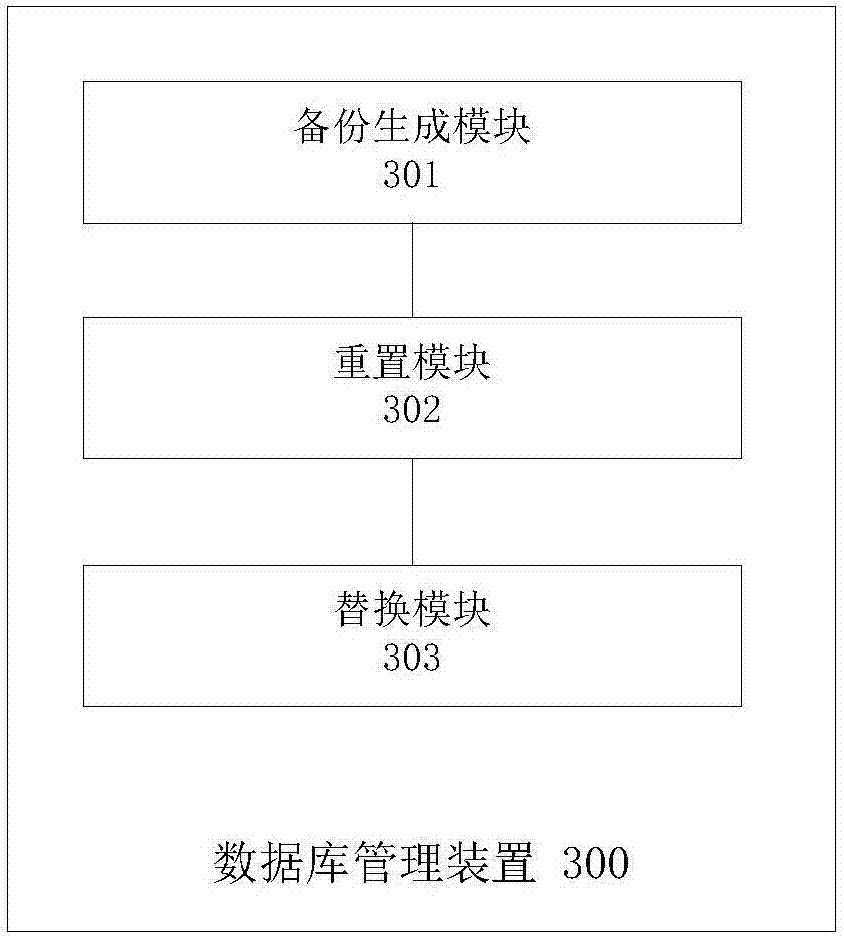 Database management method, device and system and storage medium and device