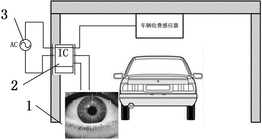 Iris recognition technology based highway toll collection system