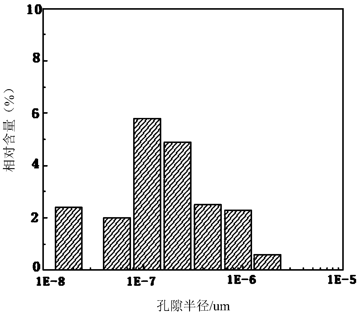 A method of correcting the NMR porosity of igneous rocks using a chart