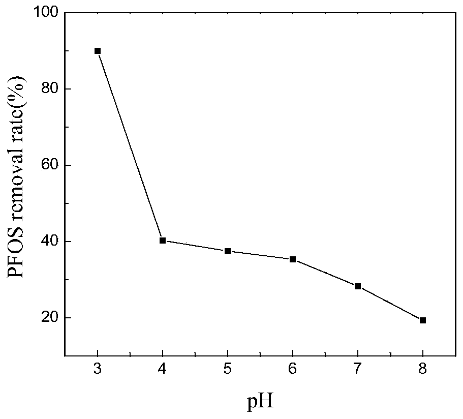 Magnetic polybenzimidazole molecular imprinted adsorbing agent, preparation and use thereof