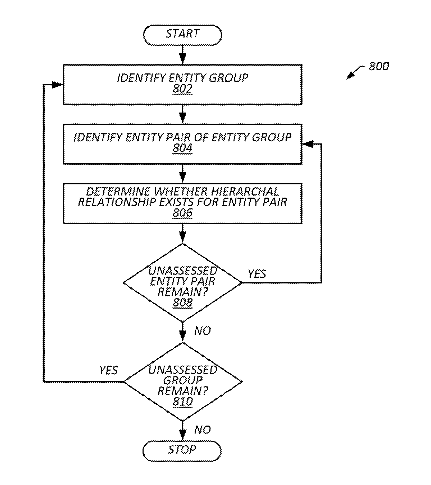 Systems and methods for generating and displaying hierarchical search results