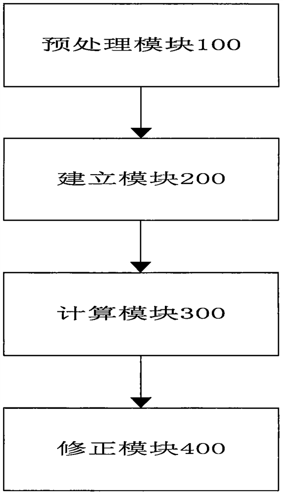 Aerospace launch time correction method and system, storage medium and electronic equipment