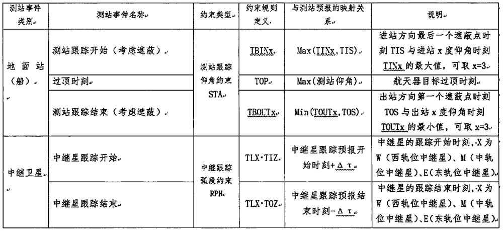 Aerospace launch time correction method and system, storage medium and electronic equipment