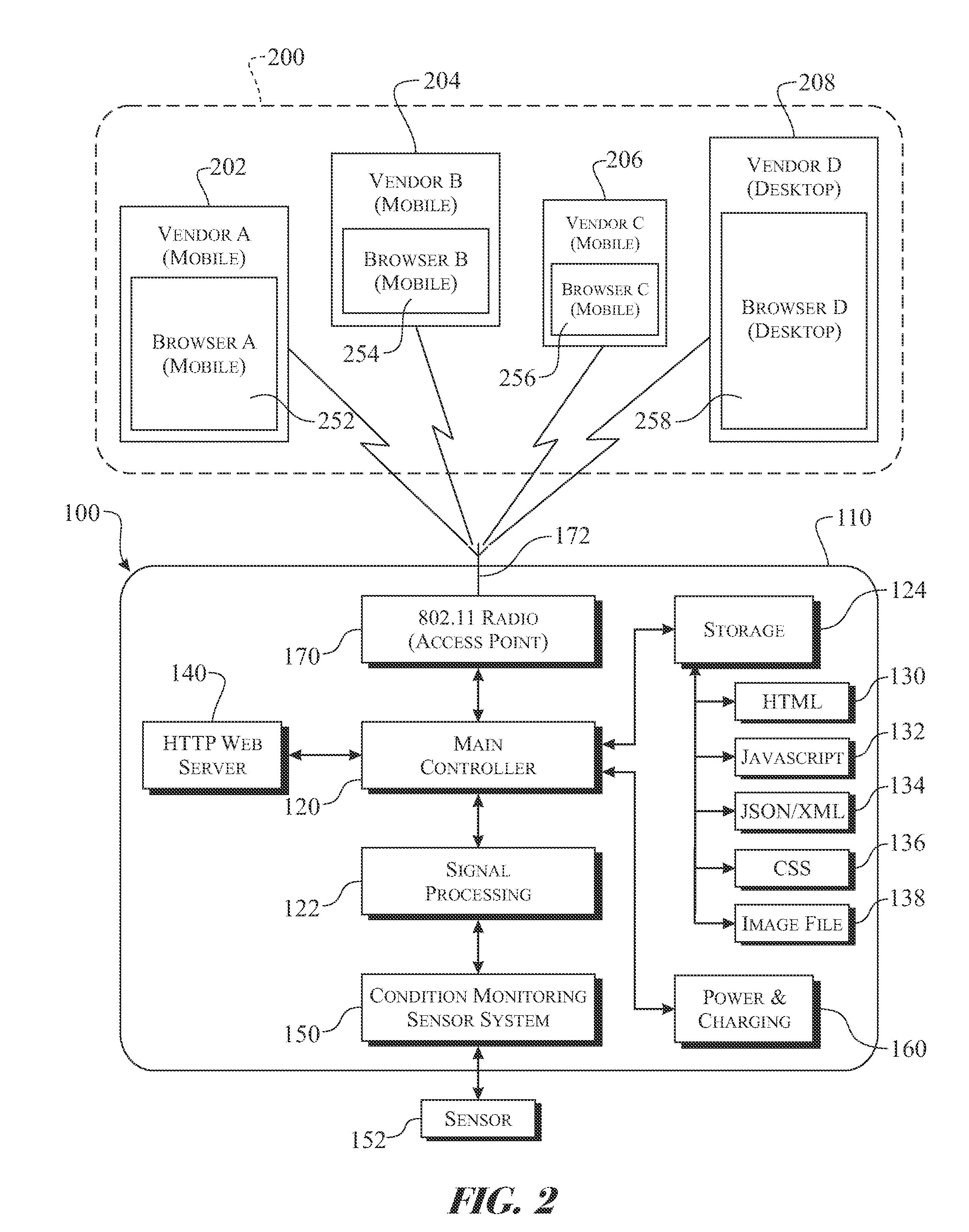 Portable wireless self-hosted condition monitoring web server and method of use