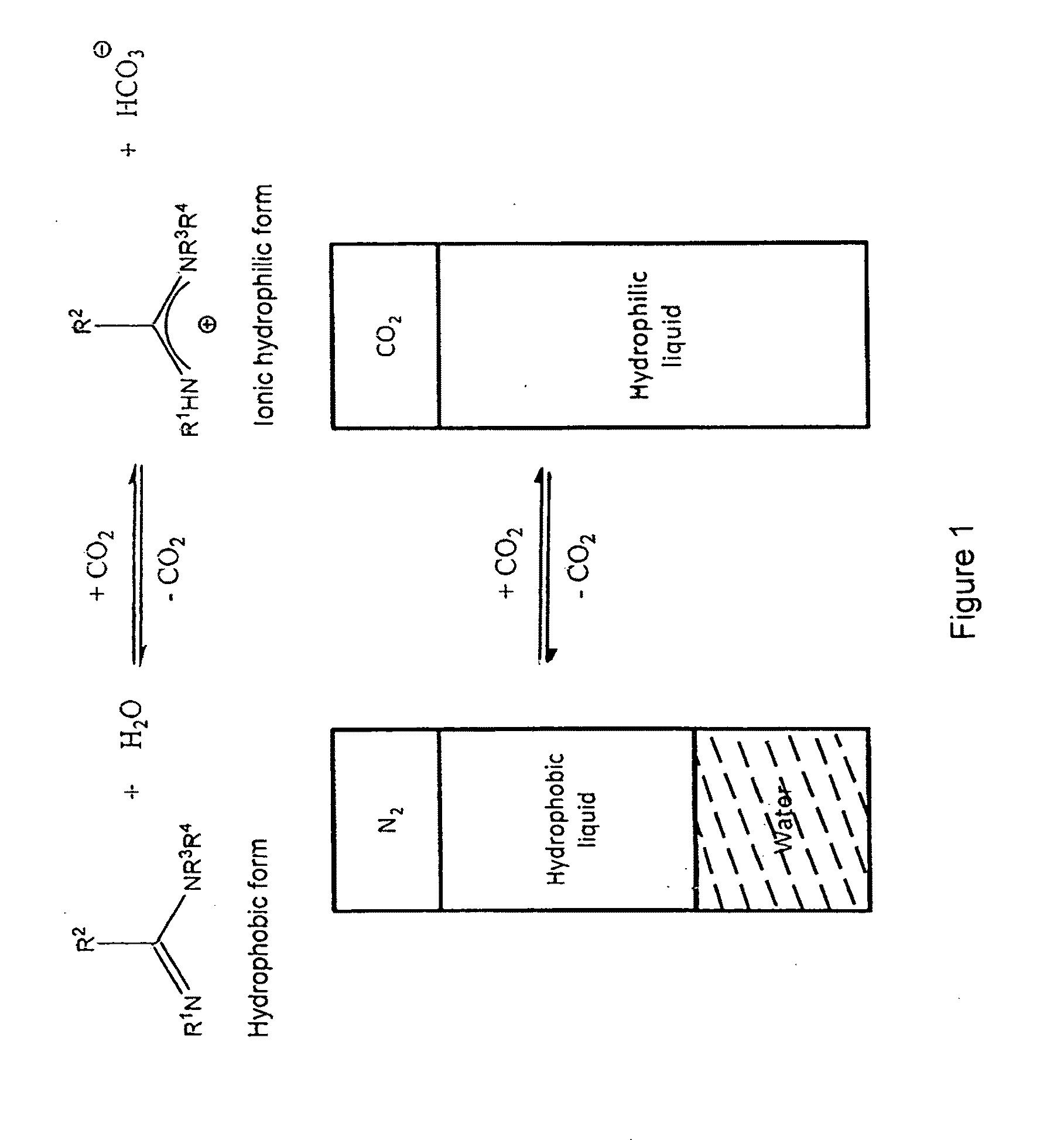 Switchable Hydrophilicity Solvents and Methods of Use Thereof