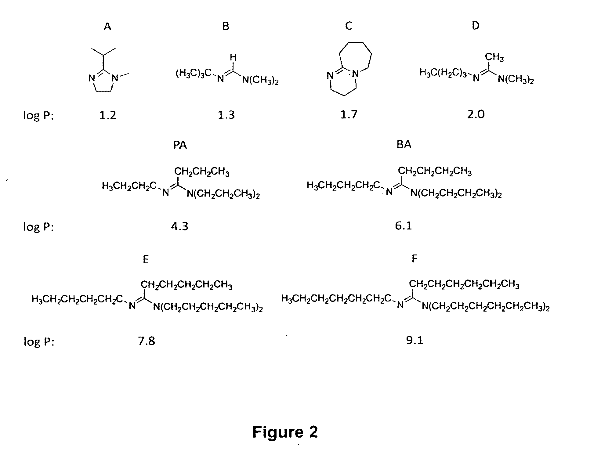 Switchable Hydrophilicity Solvents and Methods of Use Thereof