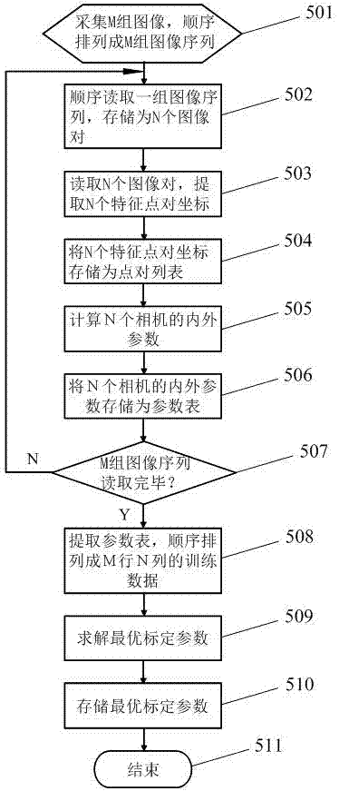Calibration system and calibration method for parameters of panoramic photographing equipment