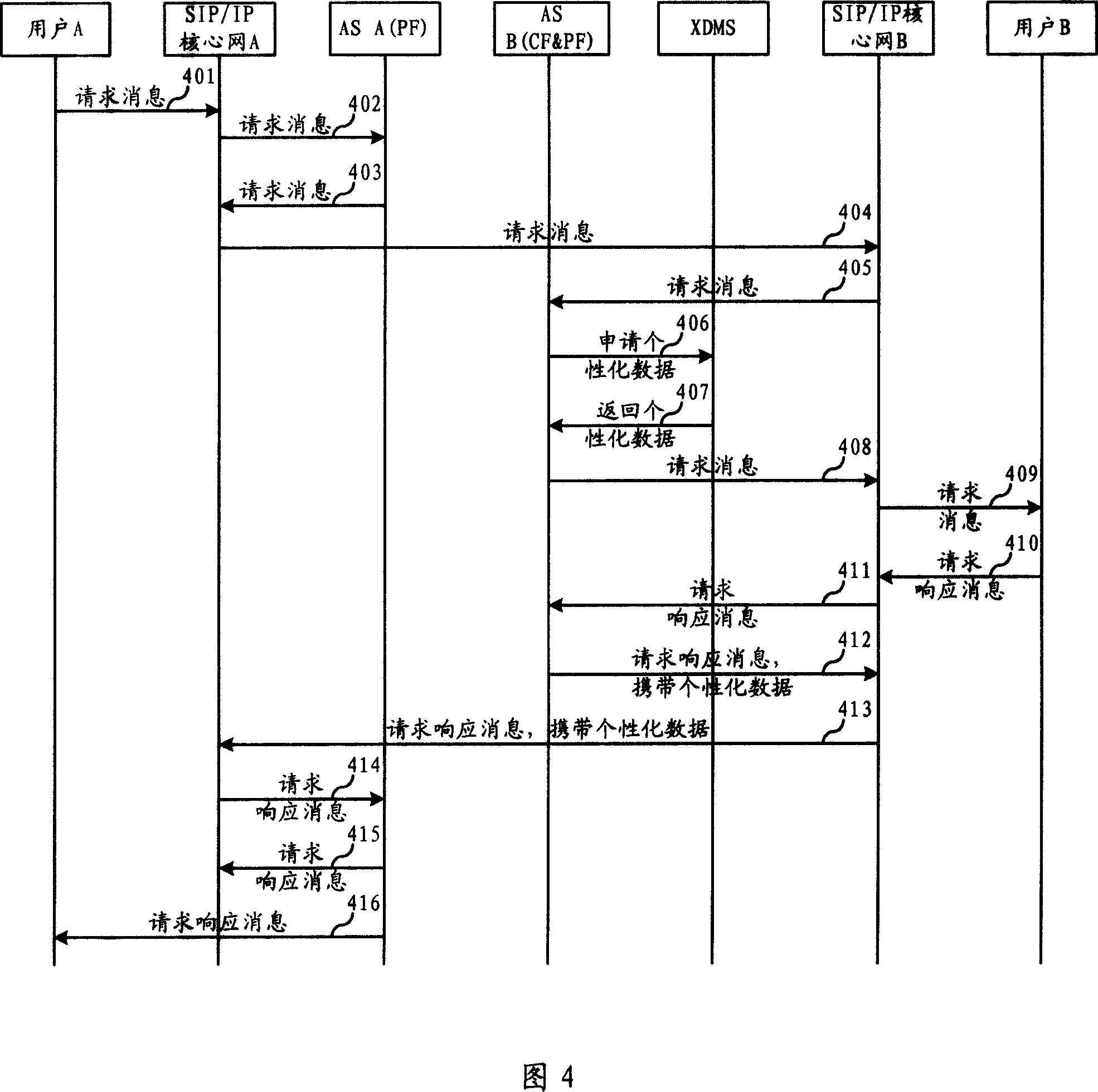 Method and system for realizing personalized service in packet service