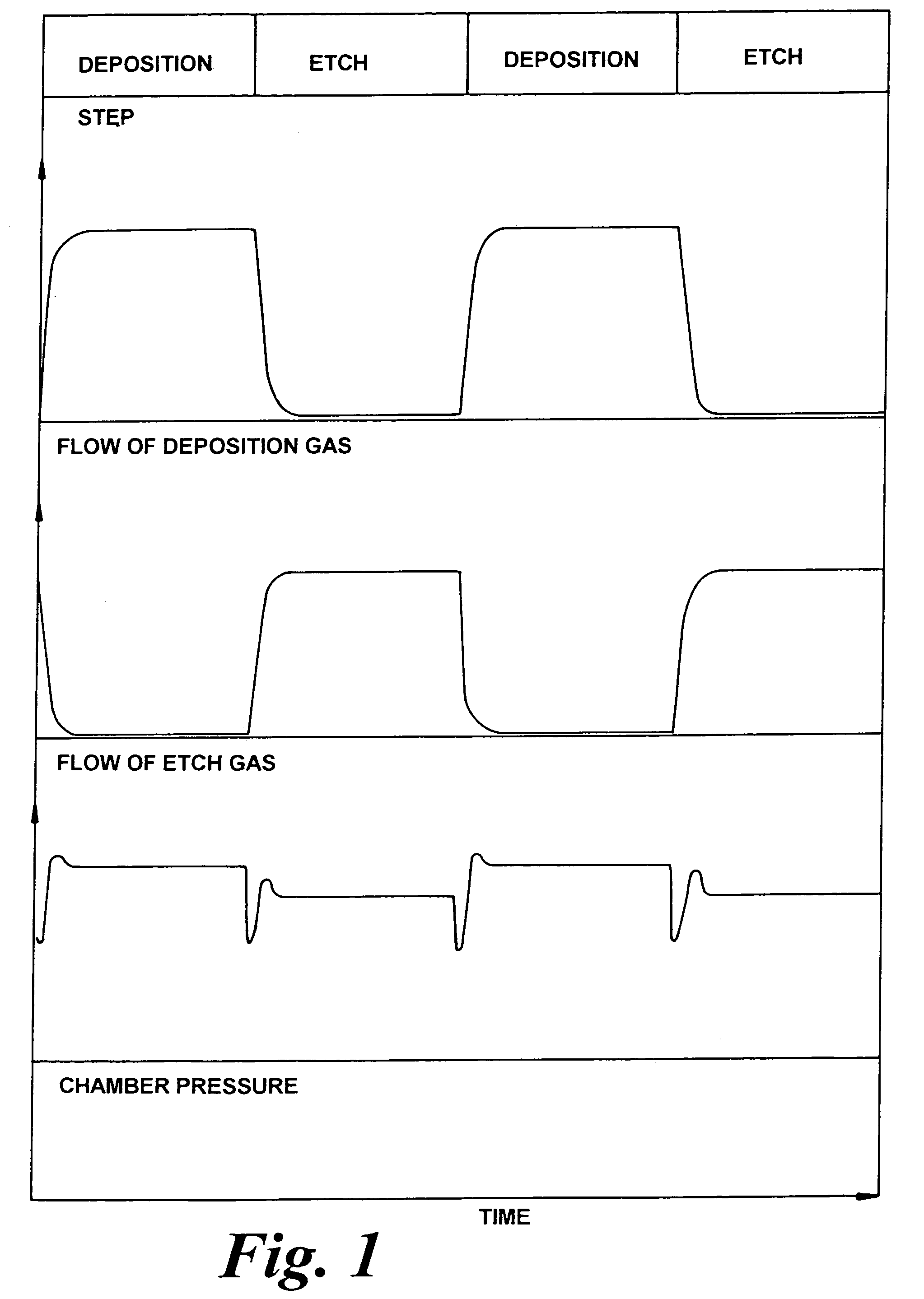 Method and apparatus for stabilizing a plasma