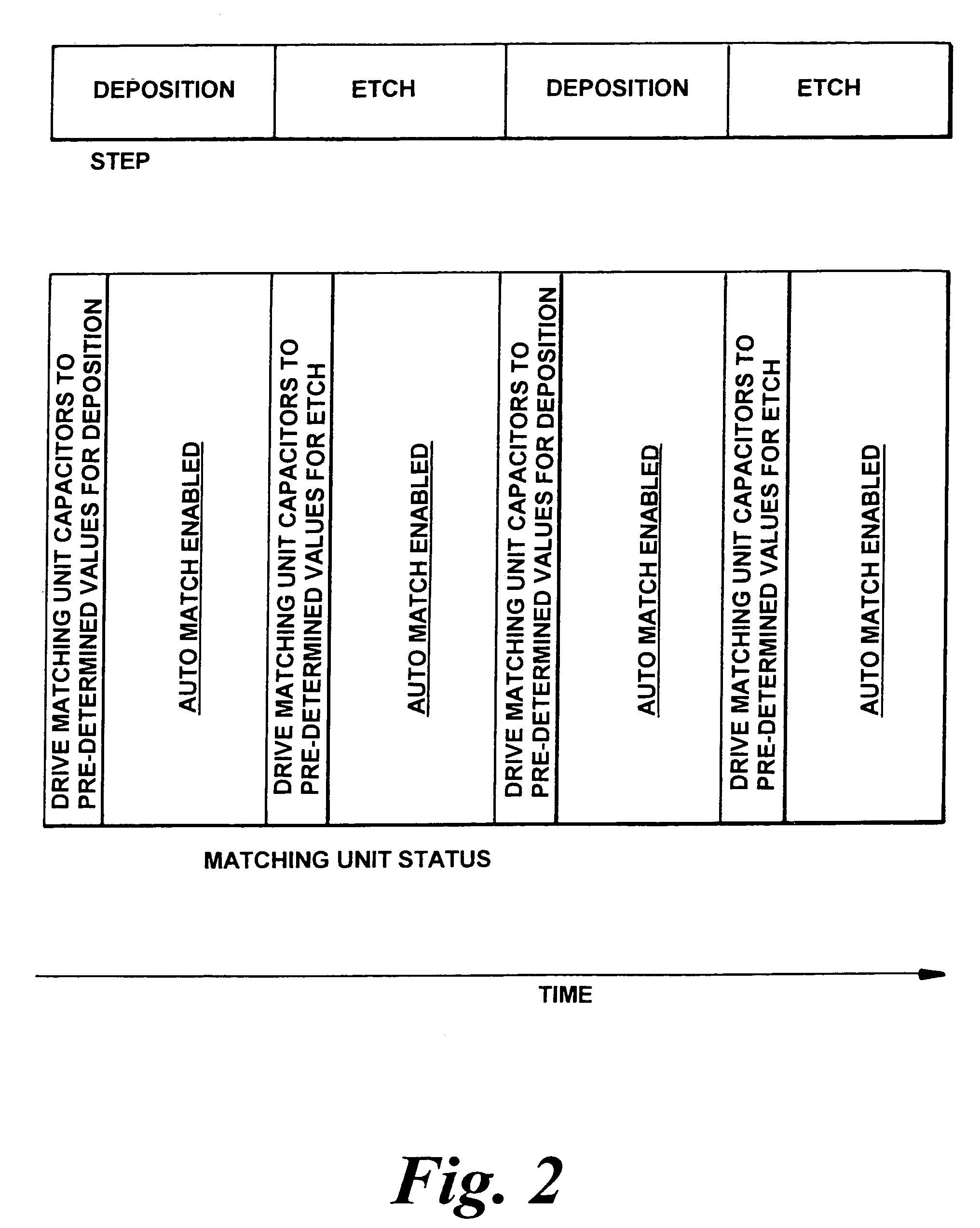 Method and apparatus for stabilizing a plasma