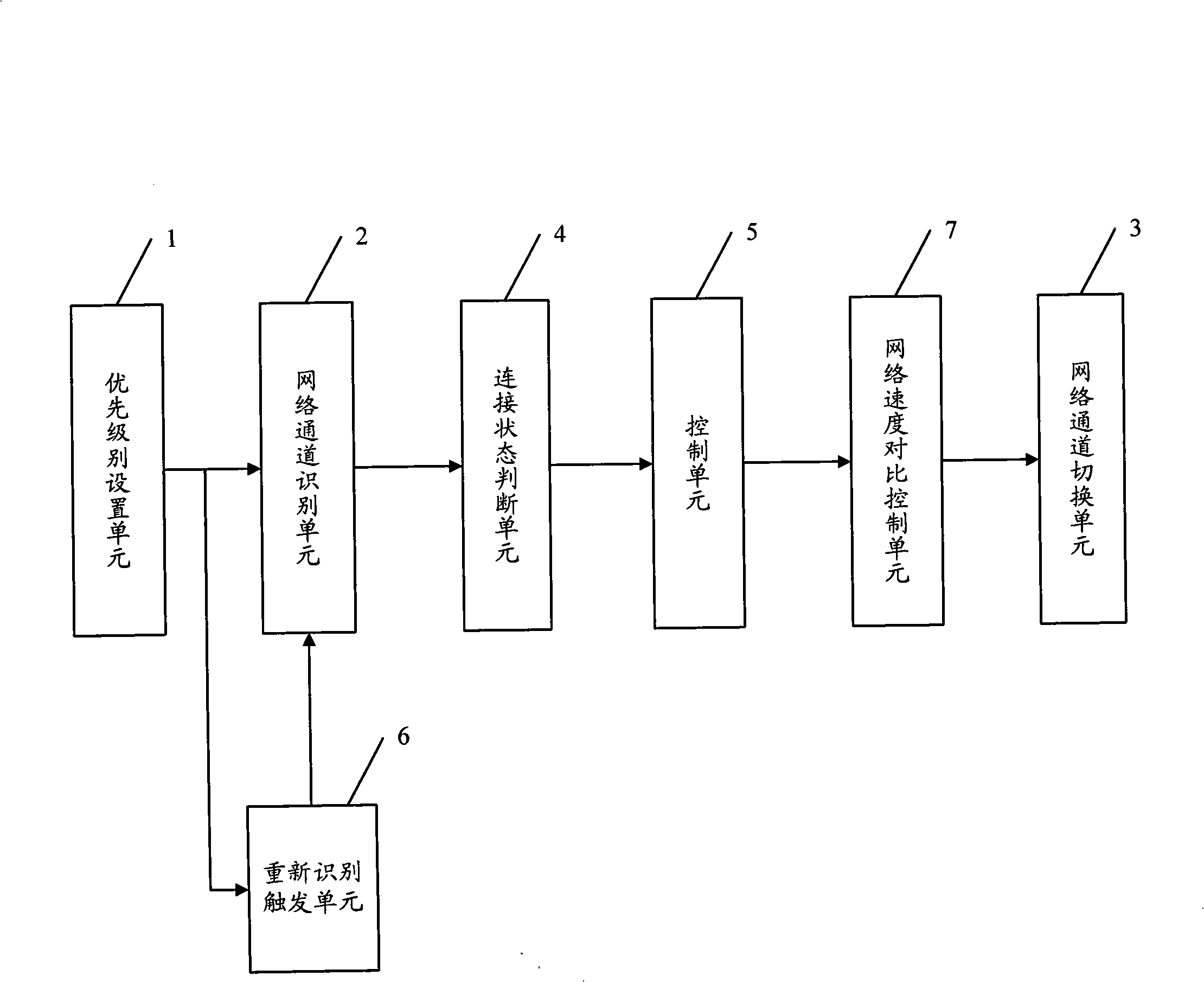 Terminal and method for automatically switching network channel