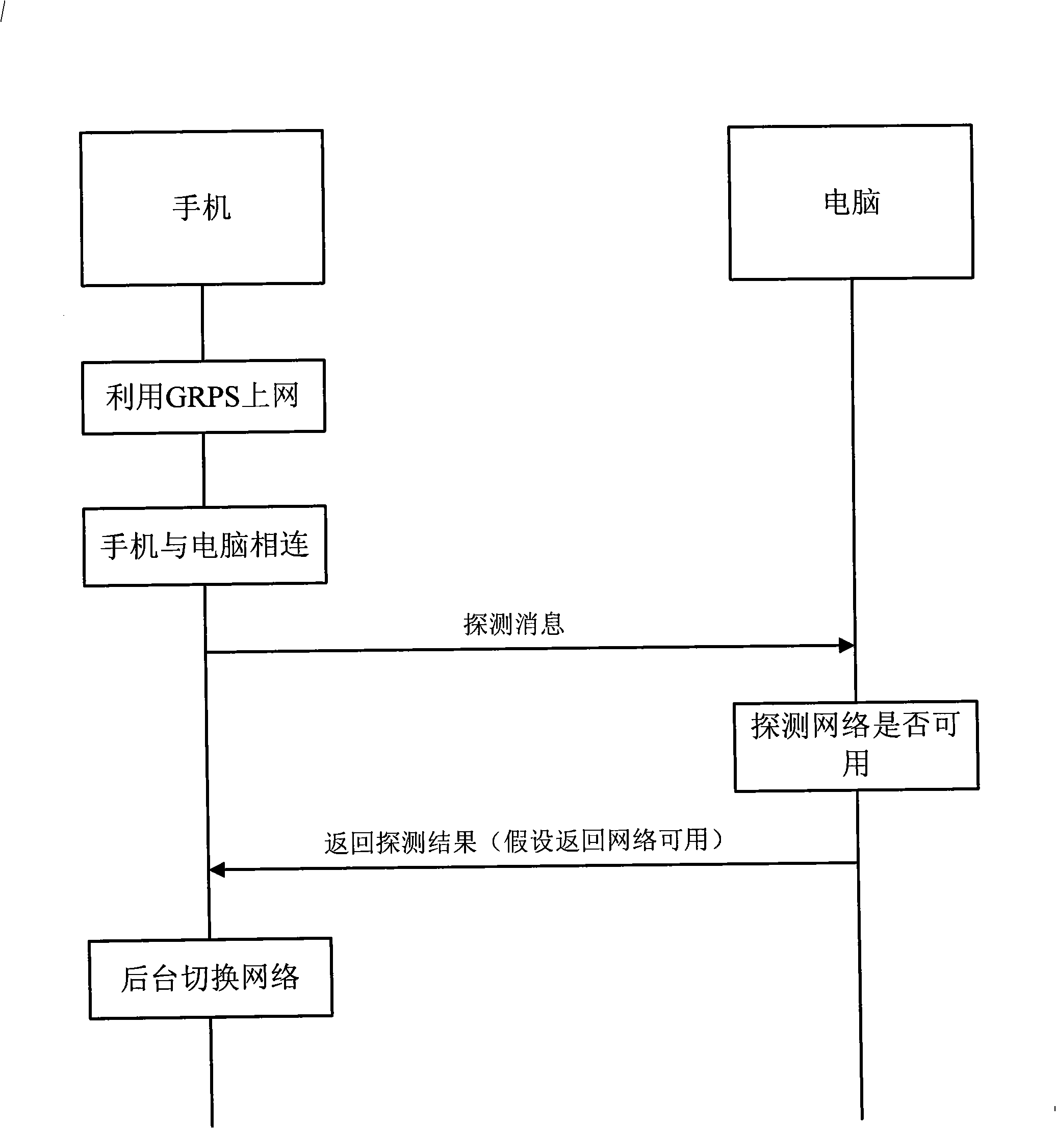 Terminal and method for automatically switching network channel