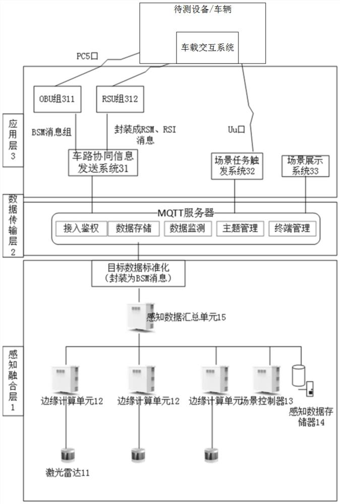 Site-in-the-loop test system and test method oriented to vehicle-road cooperation technology