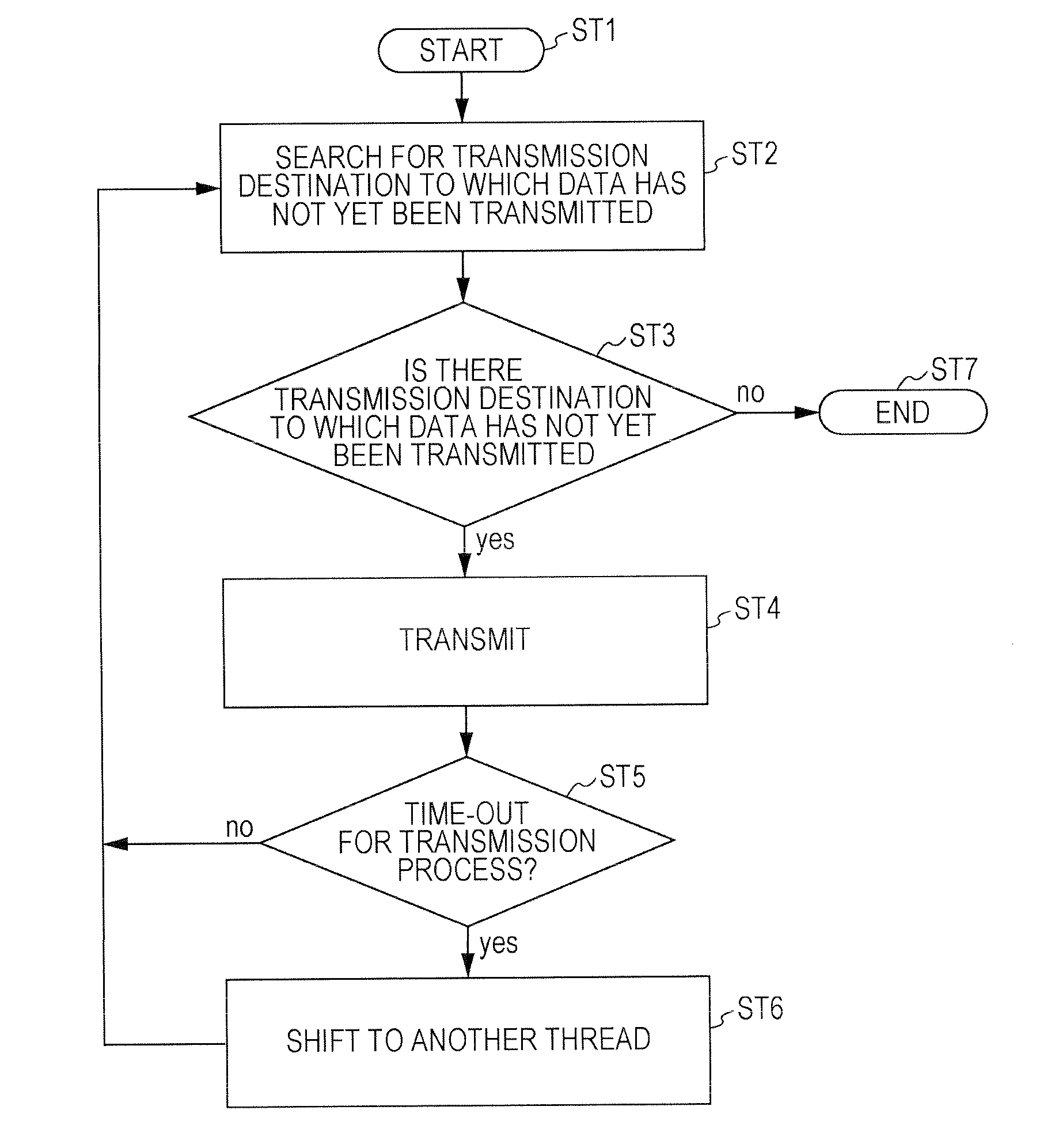 Transmission terminal and transmission method