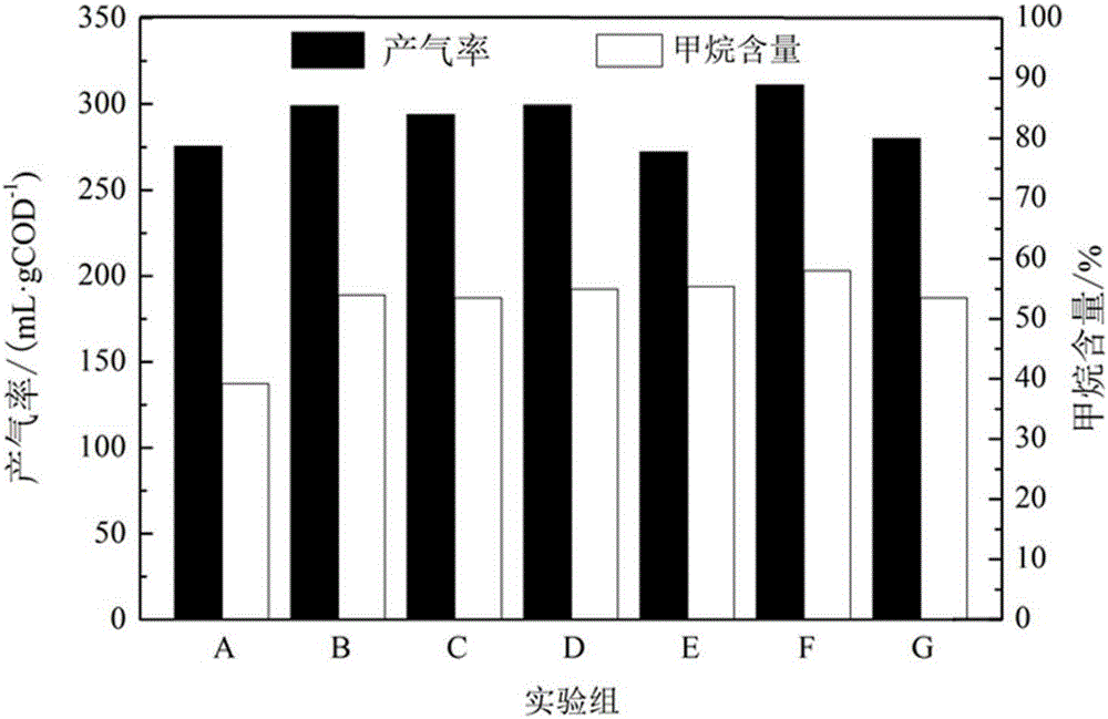 Method for strengthening anaerobic digestion treatment of molasses alcohol wastewater