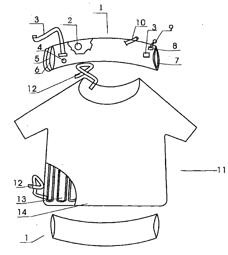 Clothes and application thereof