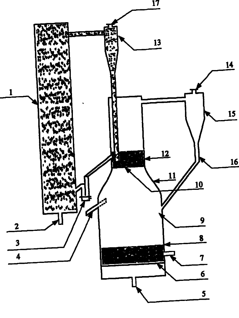 Double distribution plate coal-base serial fluidized-bed chemical chain combustion apparatus