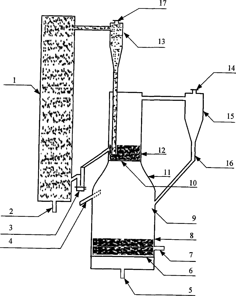 Double distribution plate coal-base serial fluidized-bed chemical chain combustion apparatus