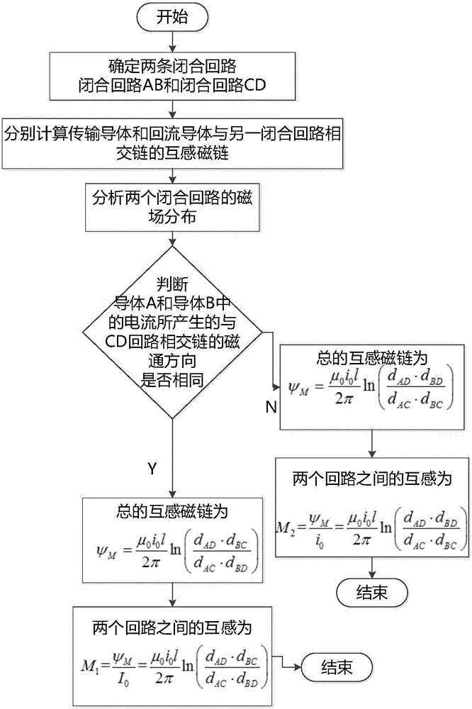 Motor train unit ground loop electrical coupling effect coefficient calculating method