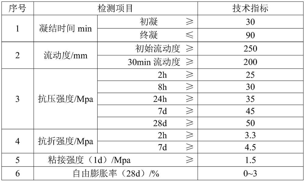 A kind of concrete structure repair agent and its preparation method, application method