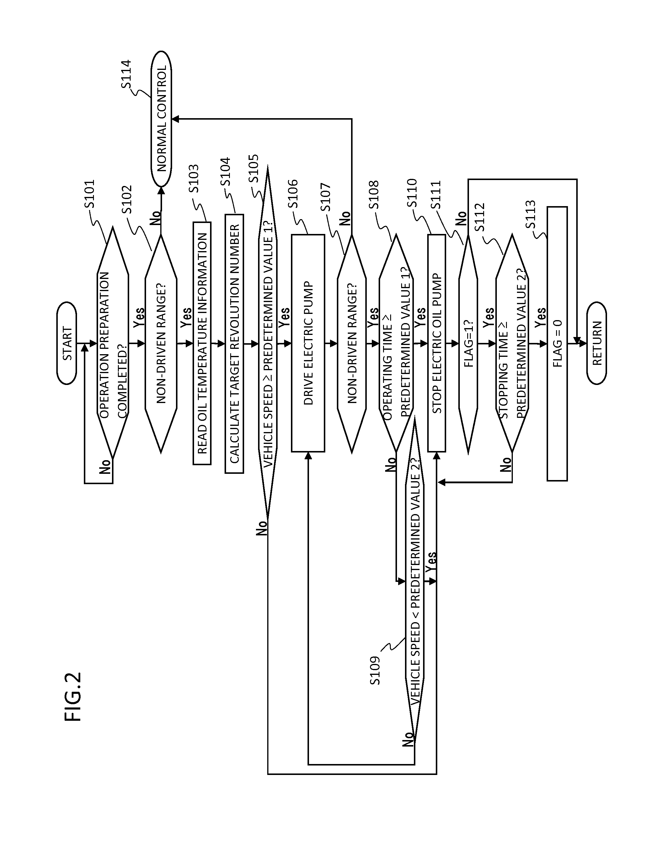 Control Apparatus and Control Method for Vehicle Electric Oil Pump