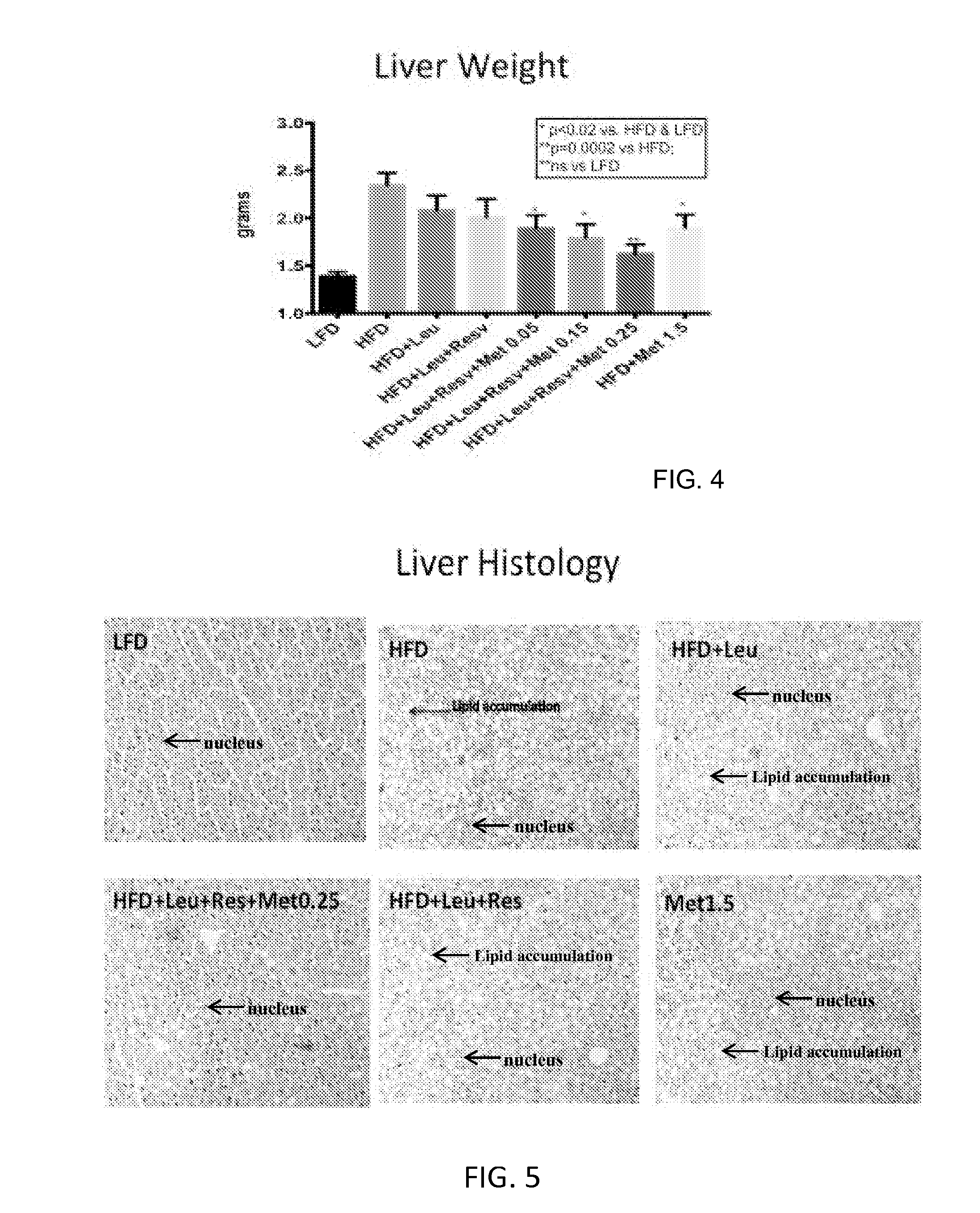 Compositions and methods for the reduction or prevention of hepatic steatosis