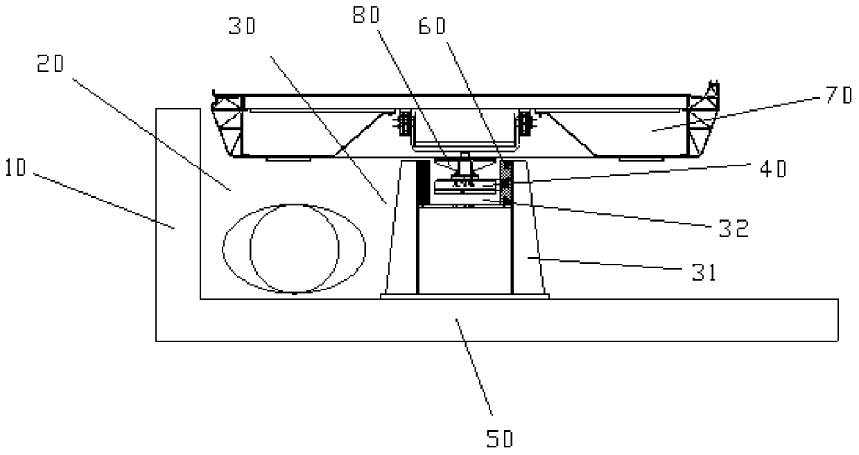 Vehicle Platform Structures and Skytrains