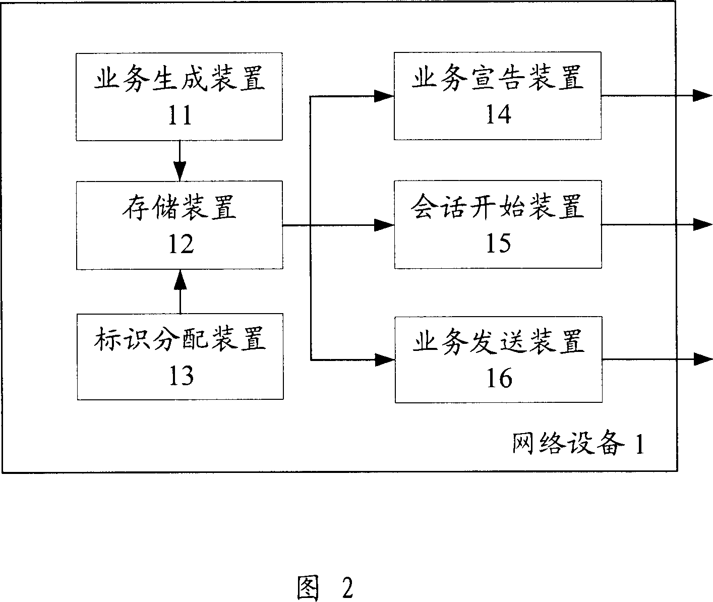 Network equipment, user equipment and method for supporting multimedia broadcast multicast service QoS candidate