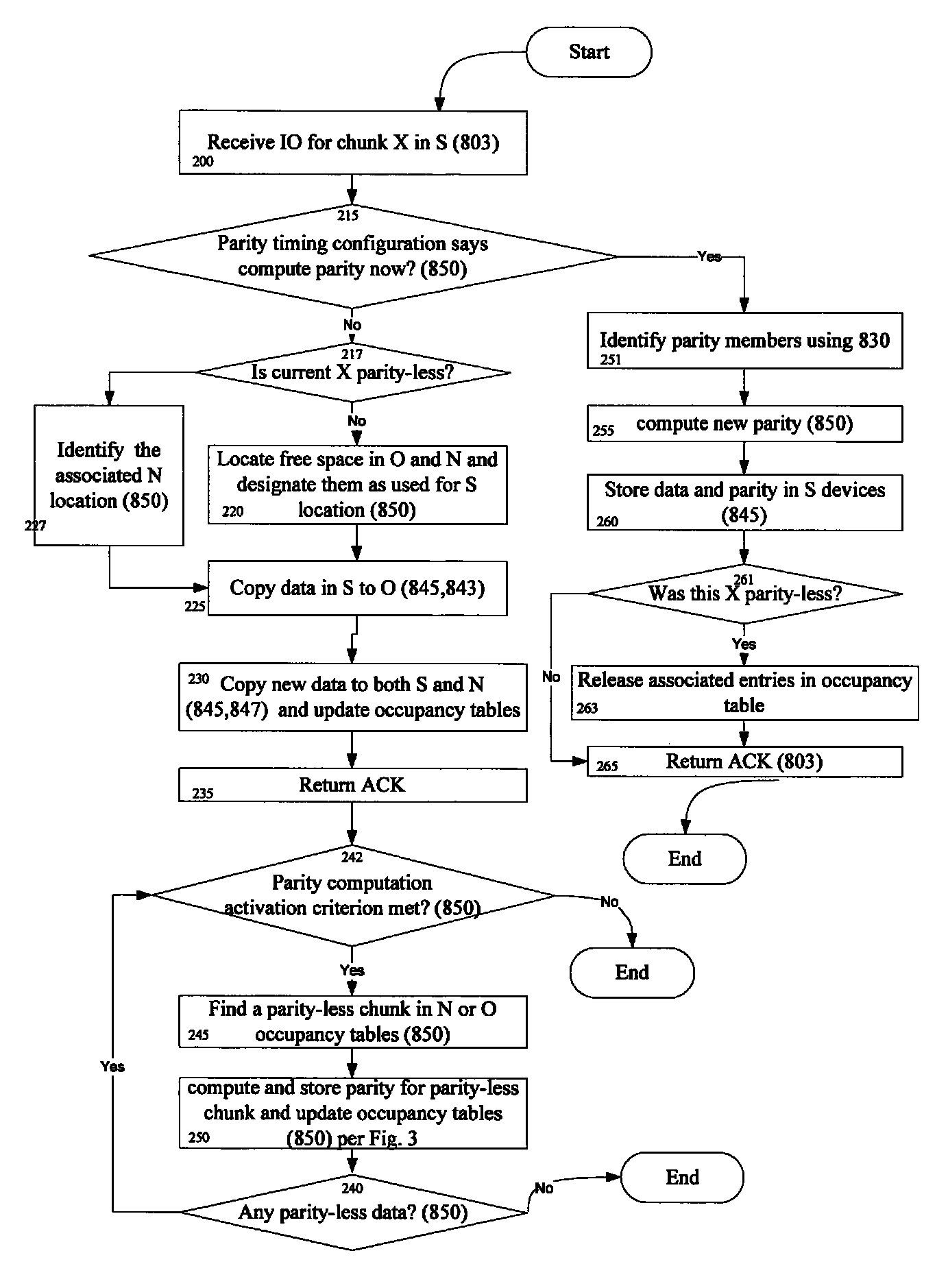 System and methods for RAID writing and asynchronous parity computation