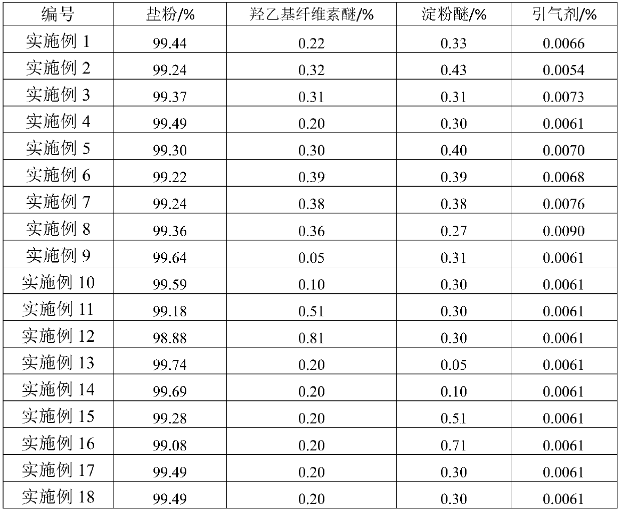 Salt coat finishing composition and preparation method and application thereof