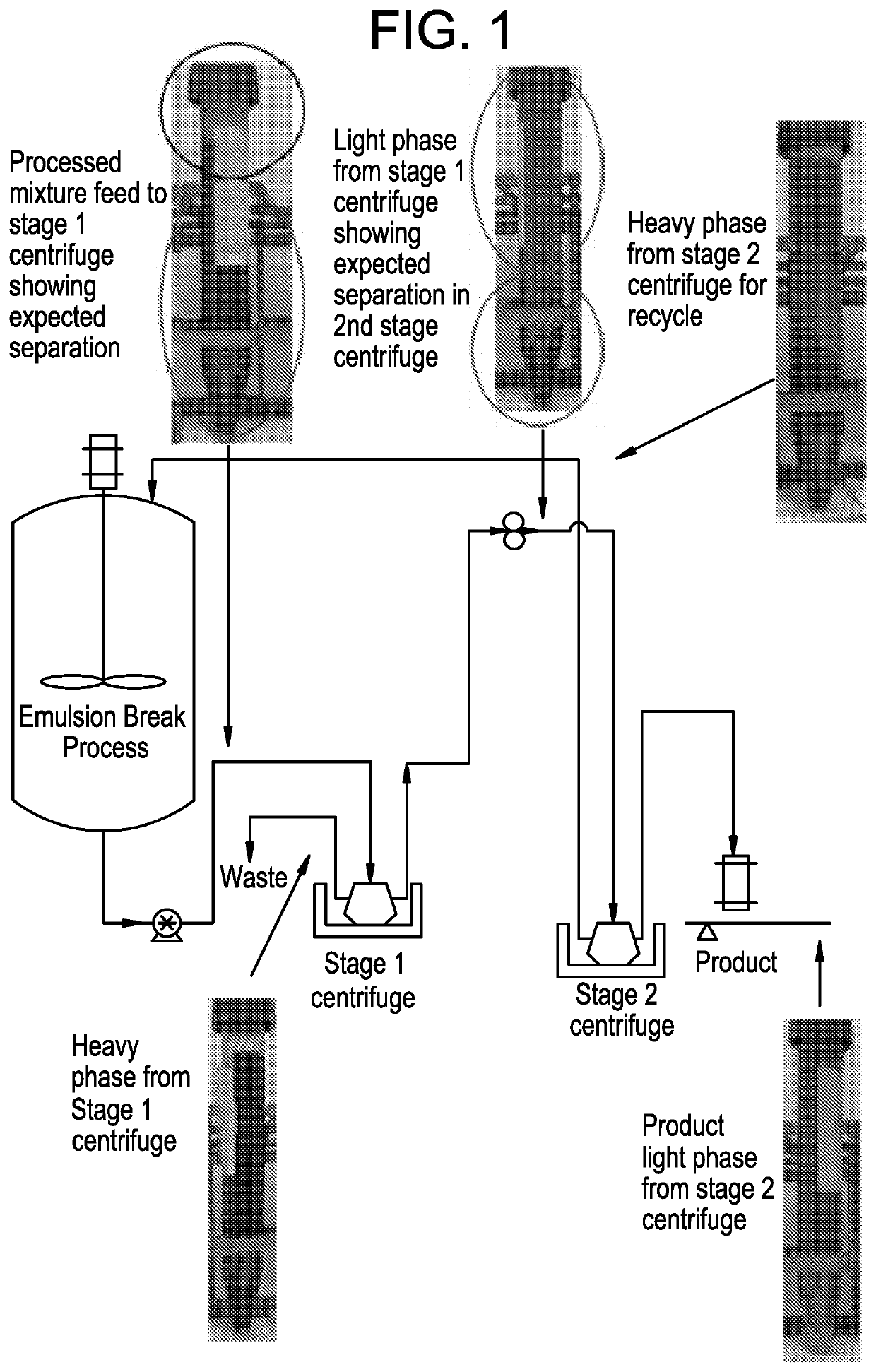 Double centrifugation process for nutritive oil purification