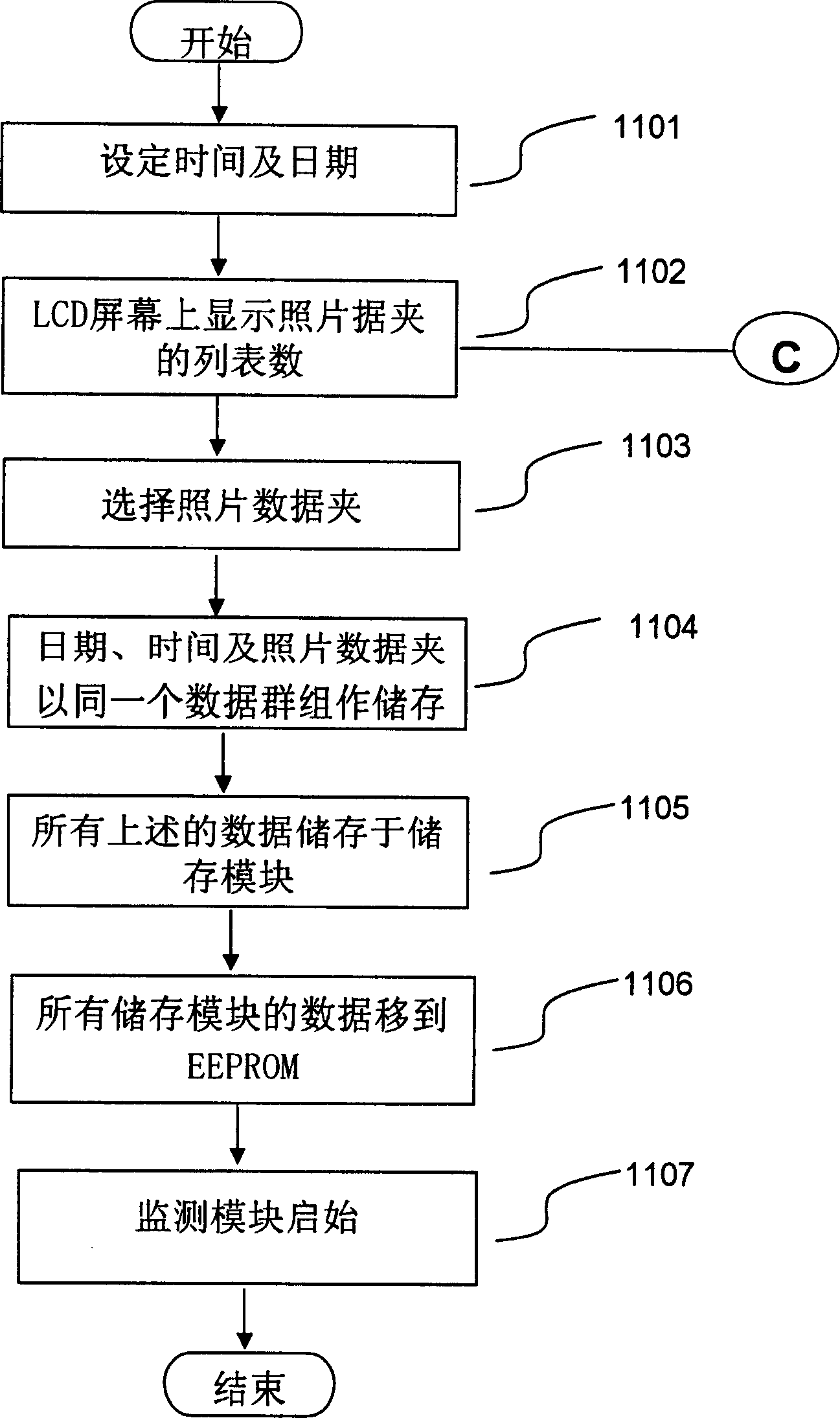 A multimedia alarm bell presenting method and apparatus thereof