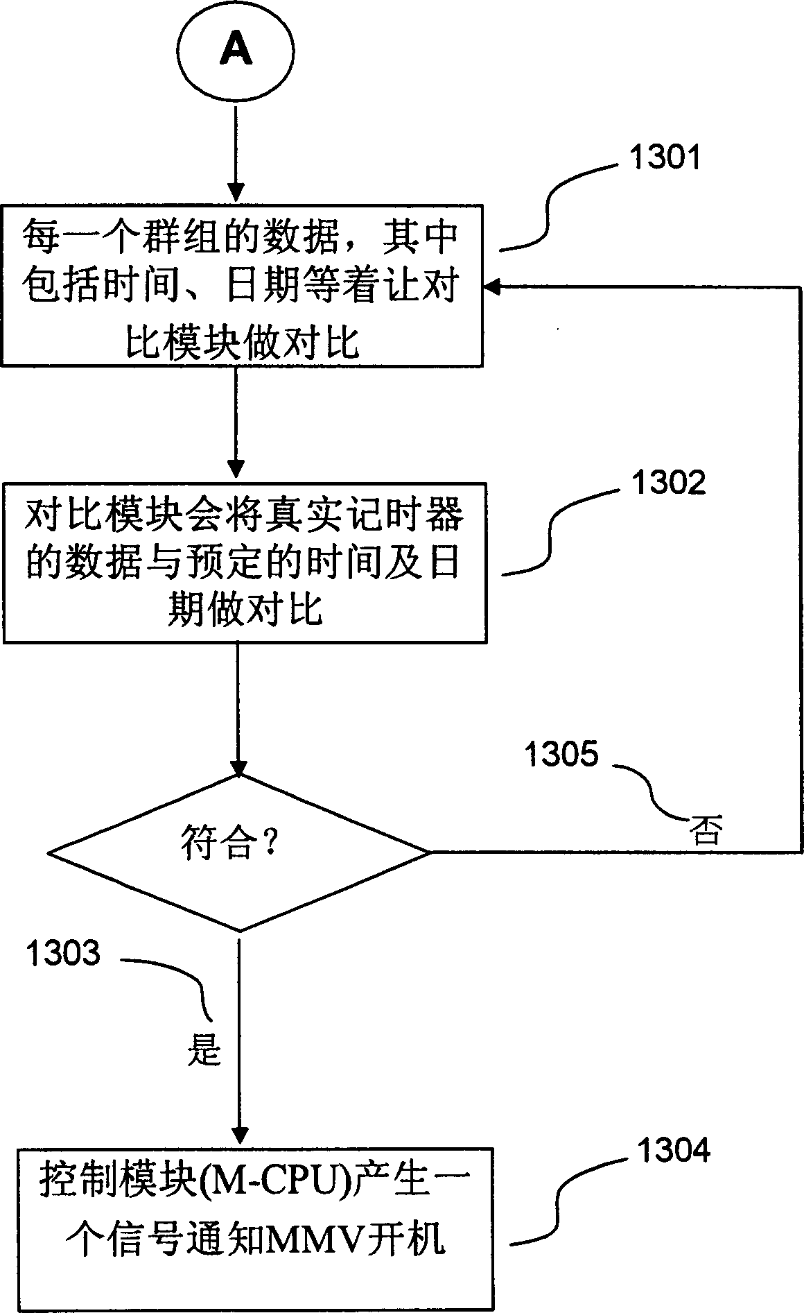 A multimedia alarm bell presenting method and apparatus thereof