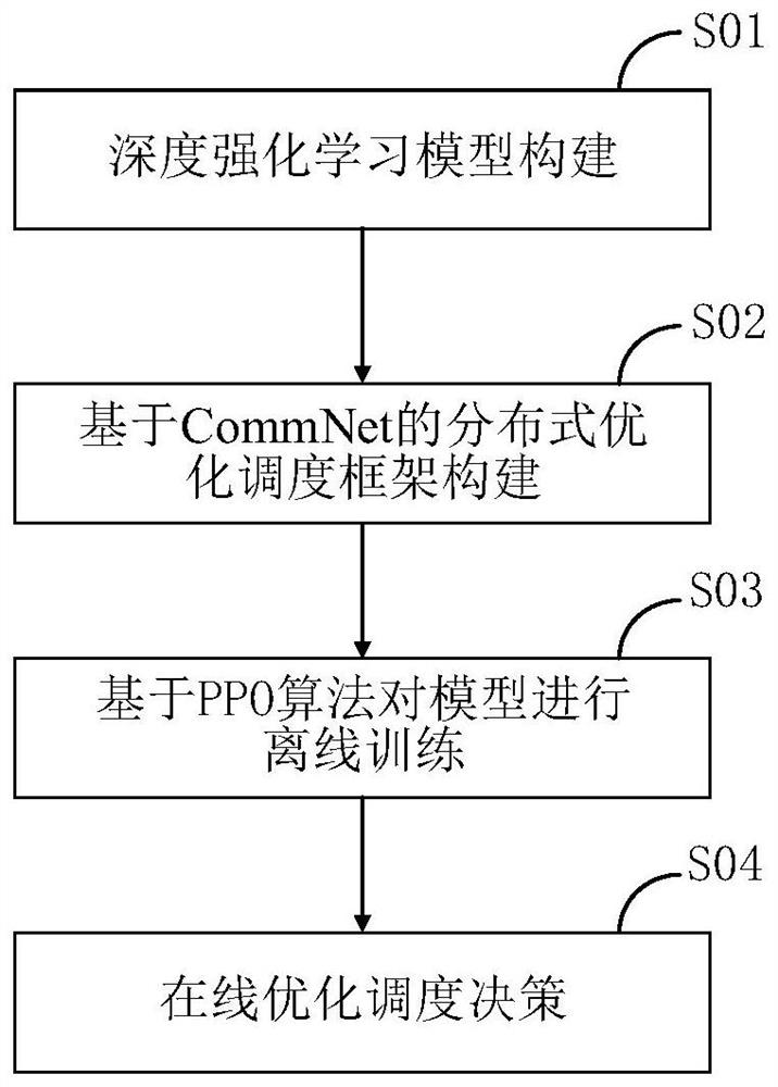 Distributed power supply optimization scheduling method, system and device and storage medium