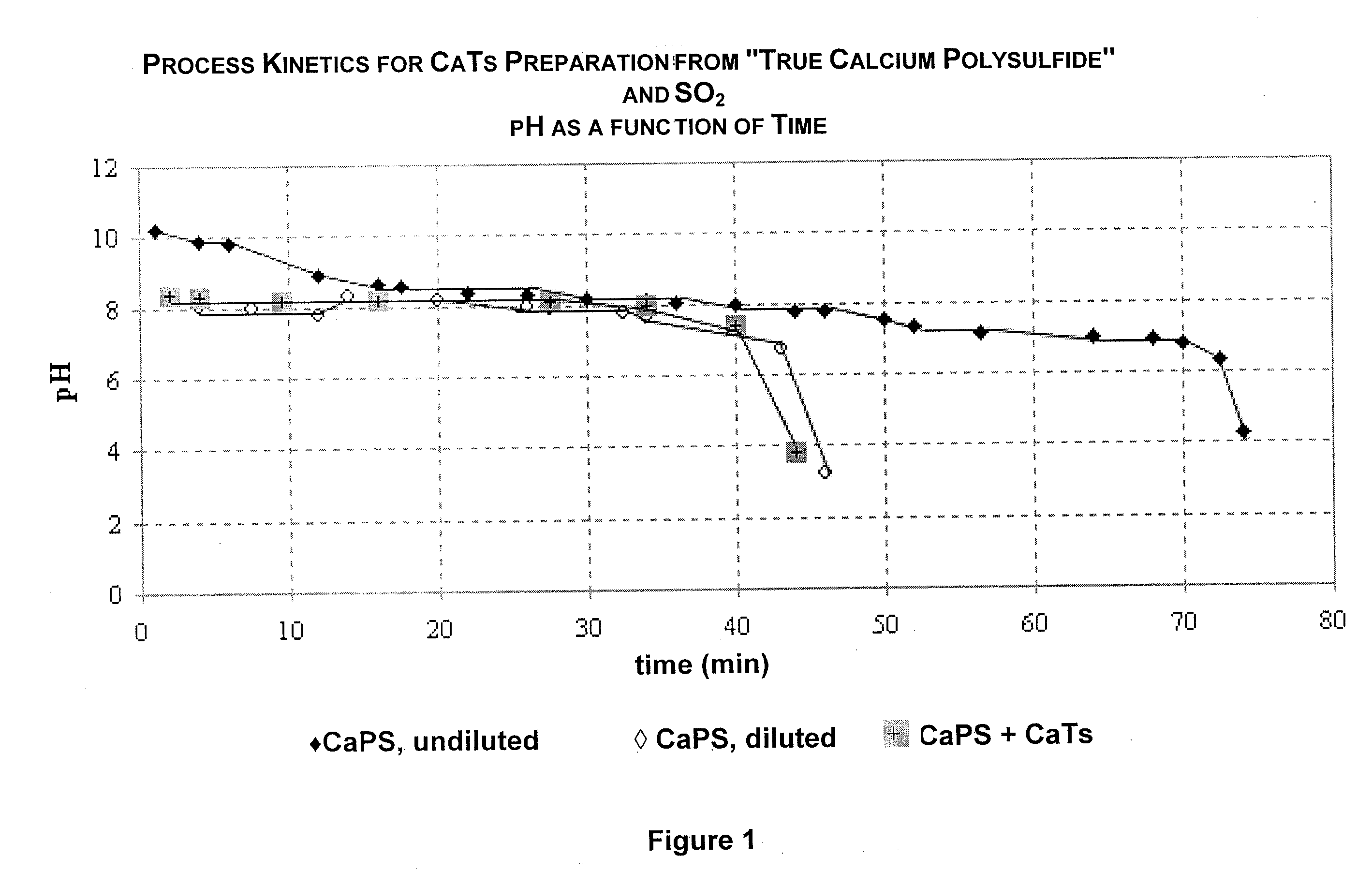 Process for preparation of calcium thiosulfate liquid solution from lime, sulfur, and sulfur dioxide